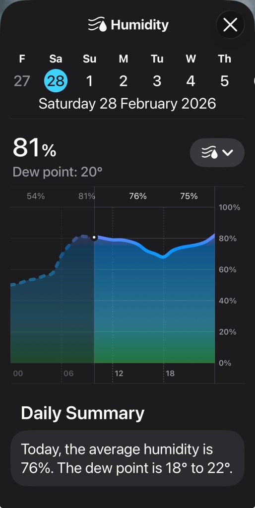 A screenshot of my weather app with today's relative humidity